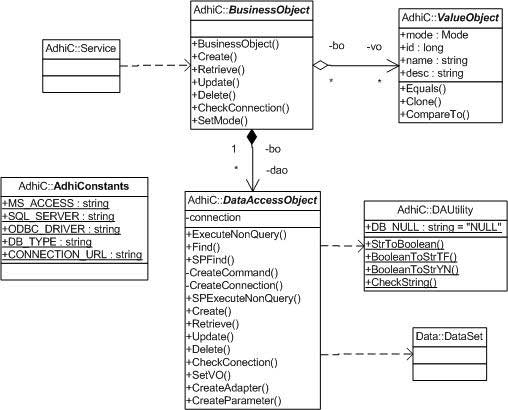 adhic class diagram