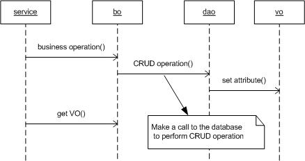 adhic sequence diagram